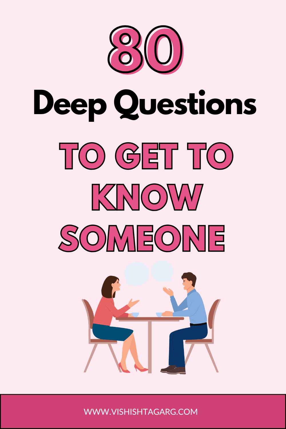 Questions to Get to Know Someone 